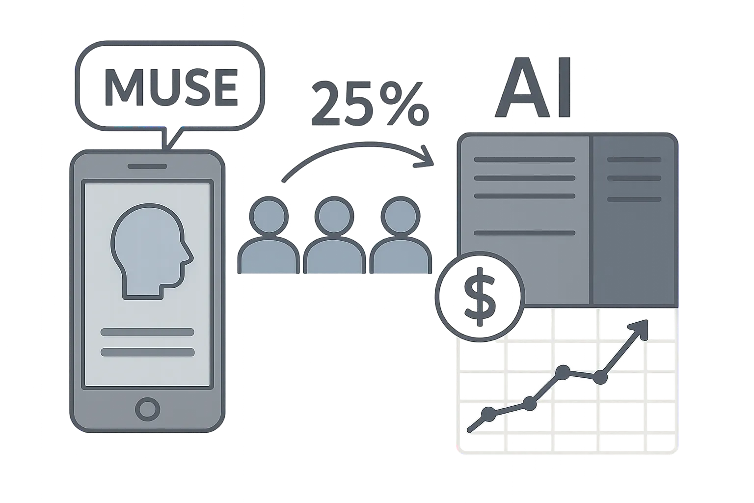 뮤즈(Muse)와 AI 투자 — 기회와 비용 내용을 설명하는 AI 개념 이미지