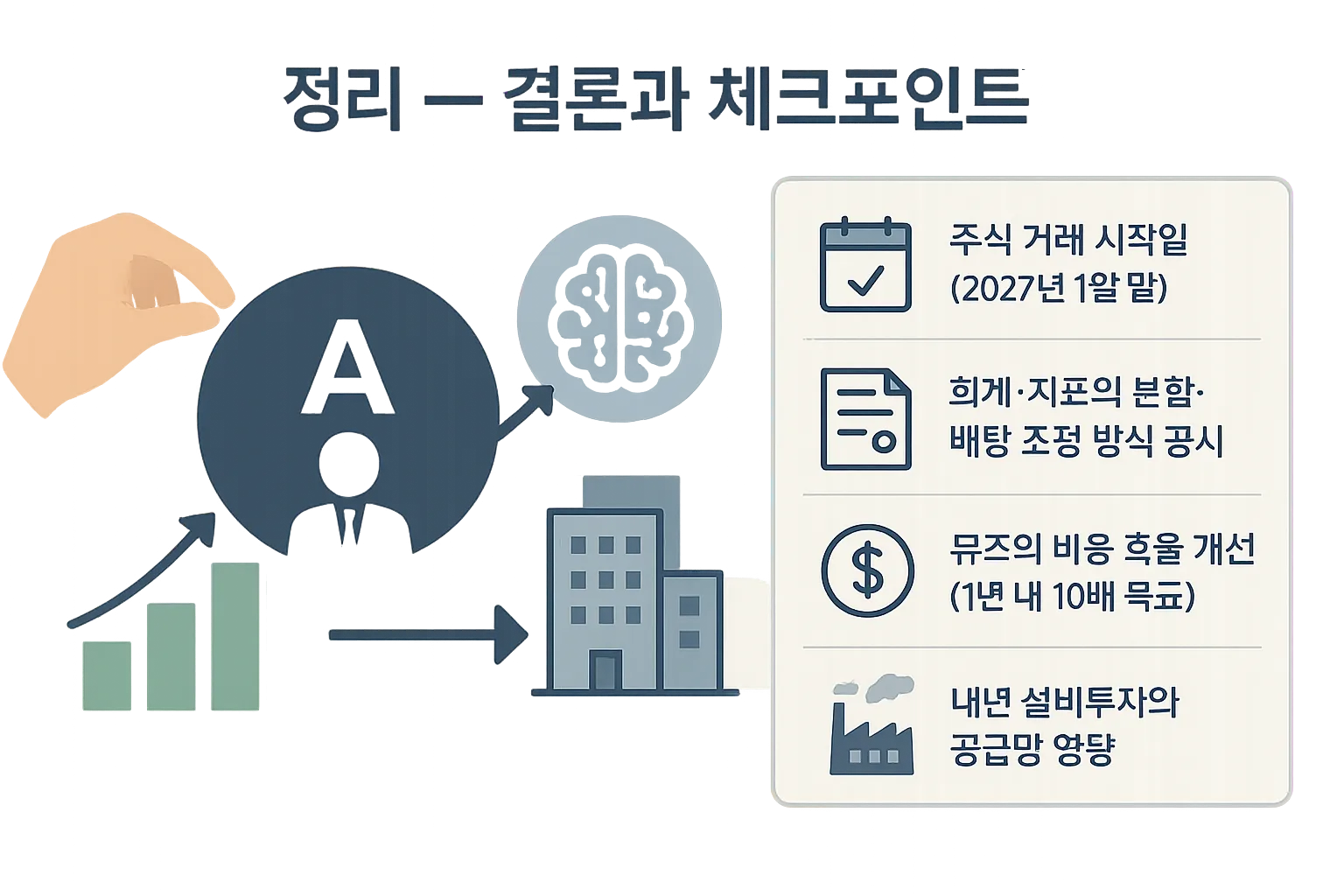 정리 — 결론과 체크포인트 내용을 설명하는 AI 개념 이미지