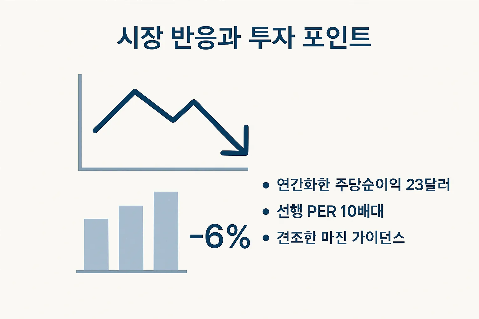 시장 반응과 투자 포인트 내용을 설명하는 AI 개념 이미지